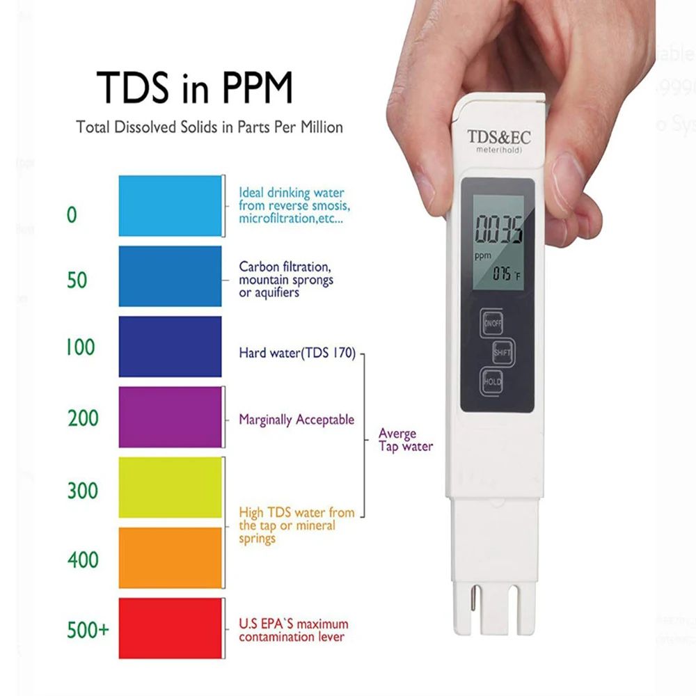 Water Testing Kit - 디지털 TDS EC 물 테스터 미터