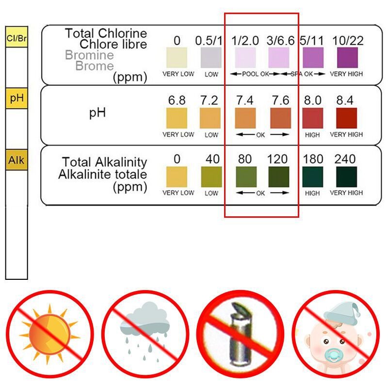 50pcs 염소 PH 테스트 스트립 SPA 수영장 물  - Water Testing Kit 리뷰 및 가격